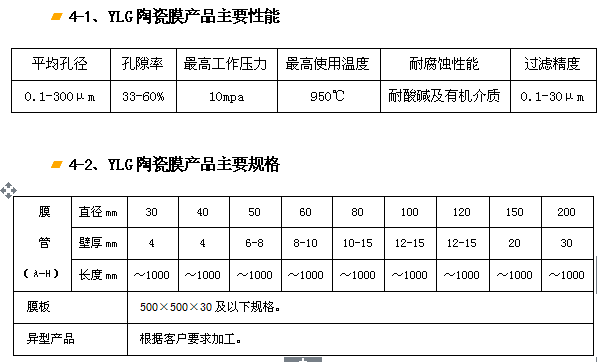 YLG-J剛玉陶瓷膜過濾器、濾芯.png